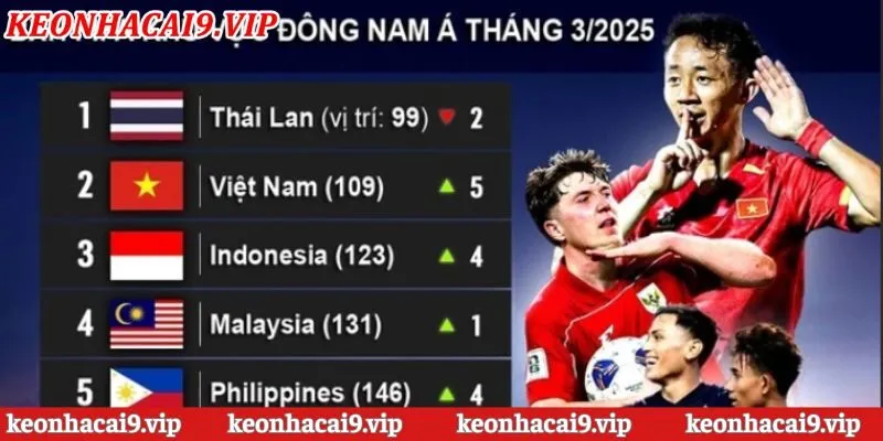 Những yếu tố giúp cải thiện thành tích trên bảng xếp hạng bóng đá